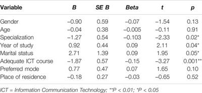 Preservice Training Amid a Pandemic in Ghana: Predictors of Online Learning Success Among Teachers